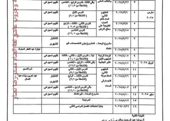 خطة توزيع منهج العلوم للصف الخامس الابتدائي الترم الاول والثاني 2025 - توزيع مناهج خامسة ابتدائي