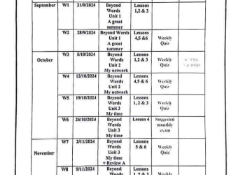 توزيع منهج اللغة الانجليزية للصف الاول الاعدادي الترم الاول 2025