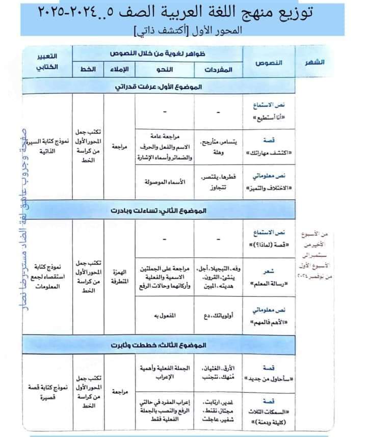 توزيع مقرر منهج اللغة العربية الصف الخامس الابتدائي الترم الاول 2025