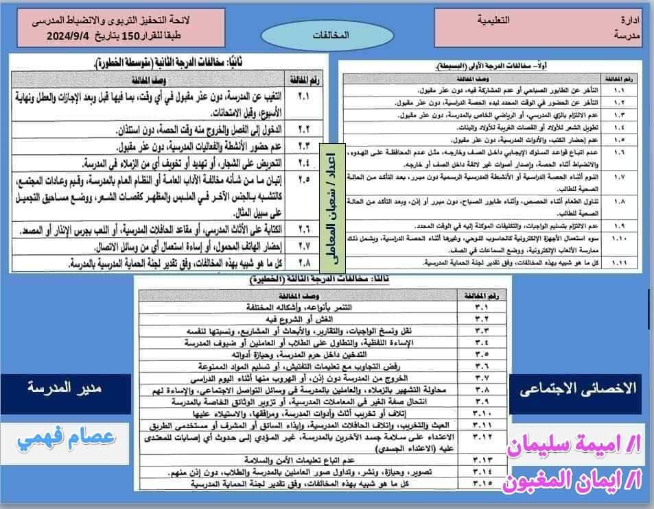 لائحة التحفيز التربوي والانضباط المدرسي للعام الدراسي 2024 - 2025