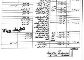 خطة توزيع منهج الفيزياء للصف الثانى الثانوى للعام الدراسى ٢٠٢٤ / ٢٠٢٥