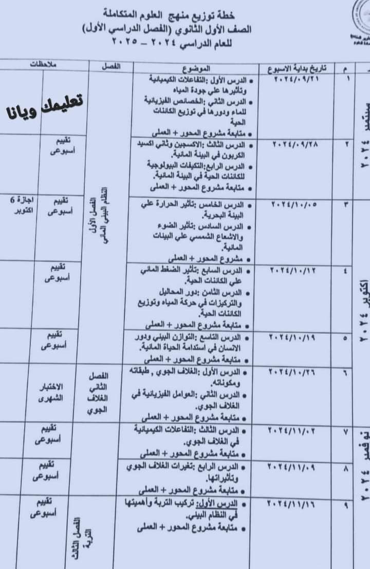 خطة توزيع منهج العلوم المتكاملة الصف الاول الثانوي الترم الاول 2025 - العلوم المتكاملة