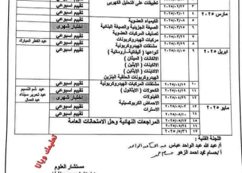 خطة توزيع منهج الكيمياء للثانوية العامة 2025