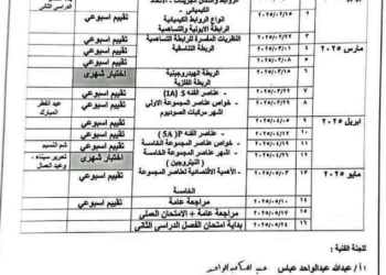 خطة توزيع منهج الكيمياء للصف الثاني الثانوي الترم الاول والثاني 2025 - توزيع منهج الكيمياء