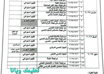 خطة توزيع منهج الاحياء للصف الثاني الثانوي الترم الاول والثاني 2025