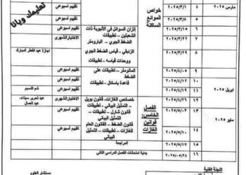 خطة توزيع منهج الفيزياء للصف الثاني الثانوي الترم الاول والثاني 2025