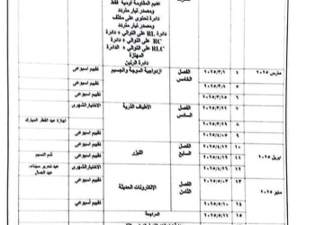 خطة توزيع منهج الفيزياء للصف الثالث الثانوي 2025