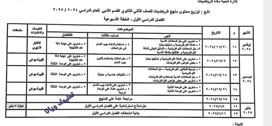 خطة توزيع منهج الرياضيات للصف الثاني الثانوي للعام الدراسي 2024 - 2025