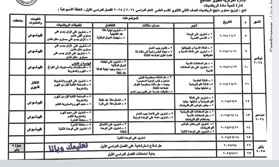 خطة توزيع منهج الرياضيات للصف الثاني الثانوي للعام الدراسي 2024 - 2025