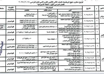 خطة توزيع منهج الرياضيات للصف الثاني الثانوي للعام الدراسي 2024 - 2025