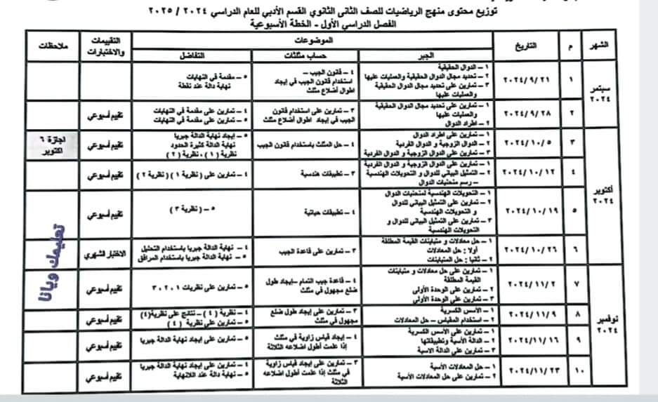 خطة توزيع منهج الرياضيات للصف الثاني الثانوي للعام الدراسي 2024 - 2025