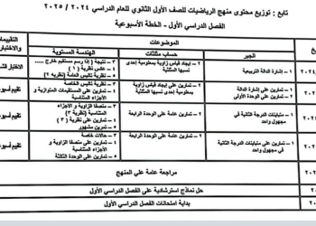 خطة توزيع منهج الرياضيات للصف الاول الثانوي للعام الدراسي 2024 - 2025 - توزيع مناهج اولى ثانوي