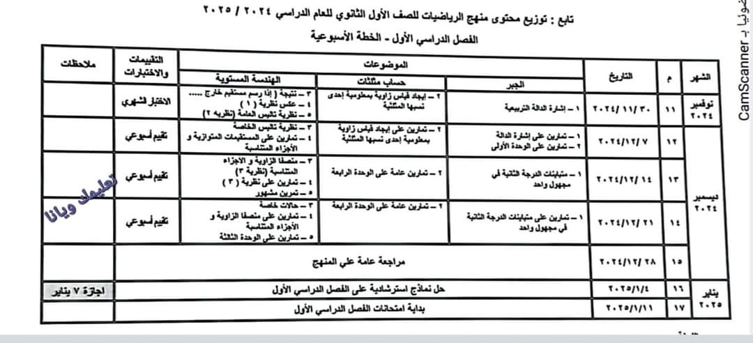 خطة توزيع منهج الرياضيات للصف الاول الثانوي للعام الدراسي 2024 - 2025 - توزيع مناهج اولى ثانوي