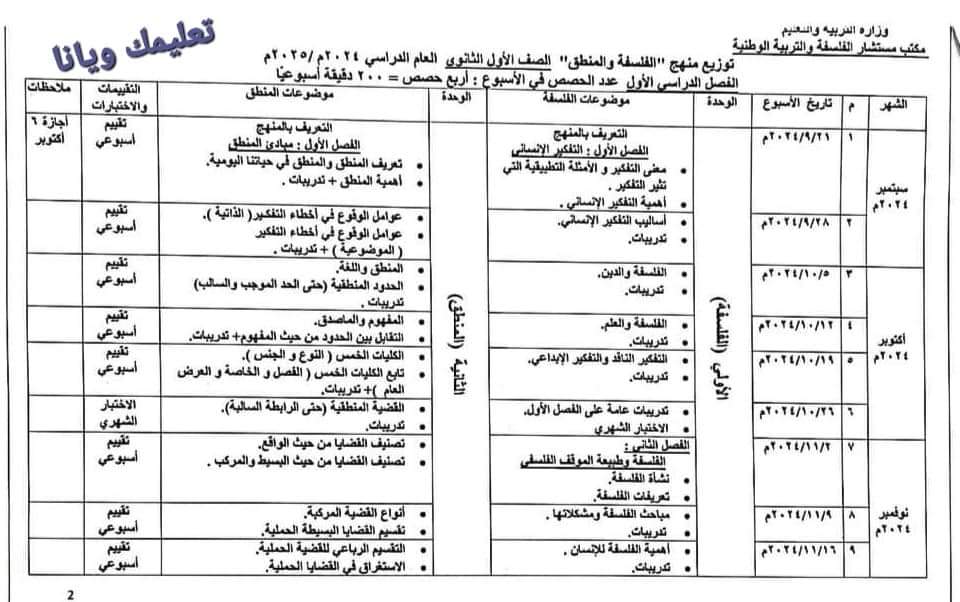 خطة توزيع منهج الفلسفة للصف الاول الثانوى للعام الدراسى ٢٠٢٤ / ٢٠٢٥