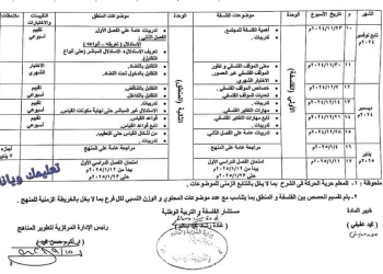 خطة توزيع منهج الفلسفة للصف الاول الثانوى للعام الدراسى ٢٠٢٤ / ٢٠٢٥