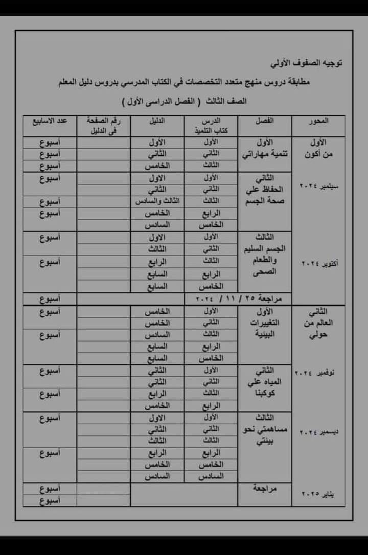 توزيع منهج متعدد التخصصات وتوكاتسو للصفوف الأولية الصف الاول والثاني والثالث الابتدائي 2025