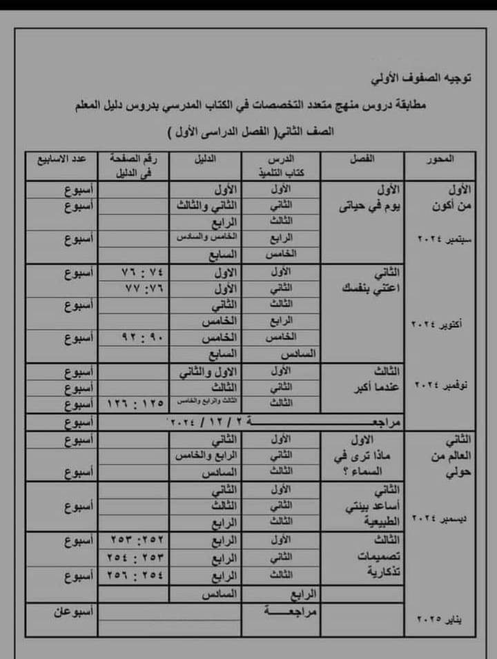 توزيع منهج متعدد التخصصات وتوكاتسو للصفوف الأولية الصف الاول والثاني والثالث الابتدائي 2025