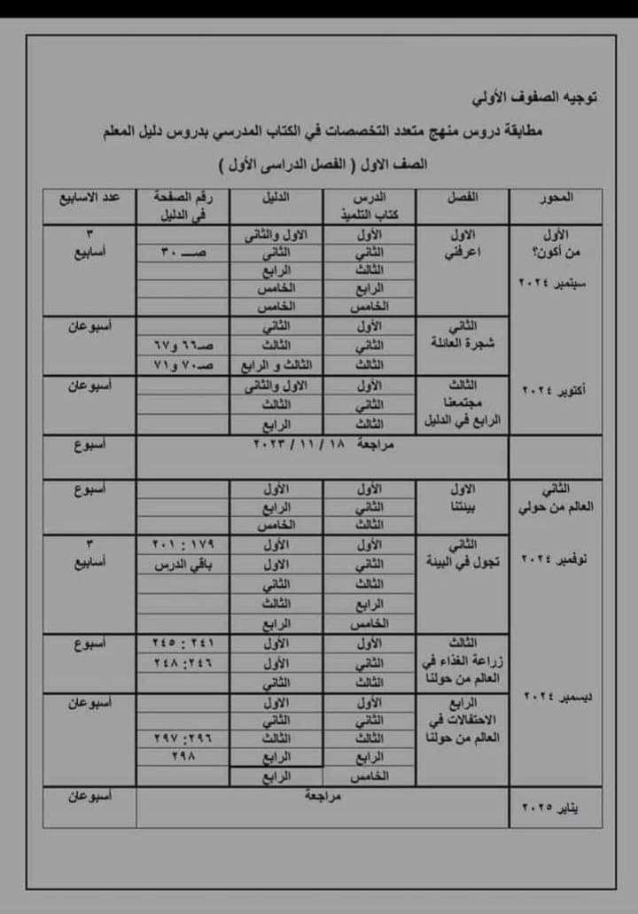 توزيع منهج متعدد التخصصات وتوكاتسو للصفوف الأولية الصف الاول والثاني والثالث الابتدائي الترم الاول 2025