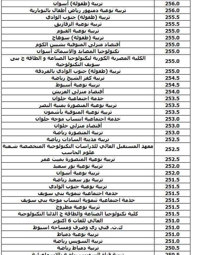 نتيجة تنسيق الجامعات المرحلة الثالثة شعبة علمي علوم ورياضة 2024