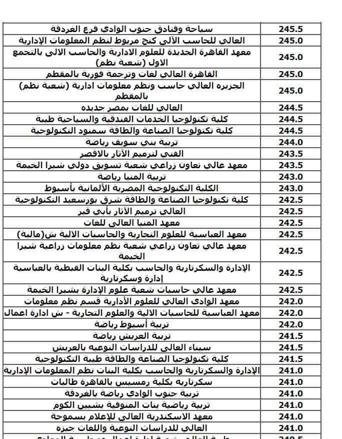 نتيجة تنسيق الجامعات المرحلة الثالثة شعبة علمي علوم ورياضة 2024