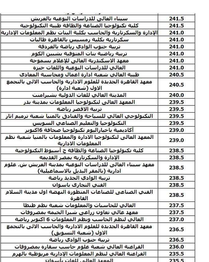 نتيجة تنسيق الجامعات المرحلة الثالثة شعبة علمي علوم ورياضة 2024