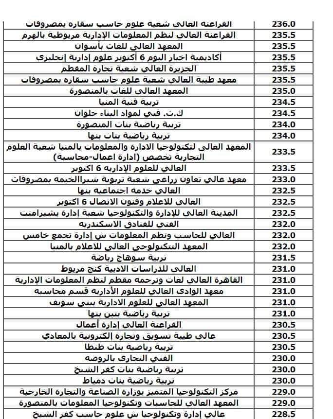 نتيجة تنسيق الجامعات المرحلة الثالثة شعبة علمي علوم ورياضة 2024