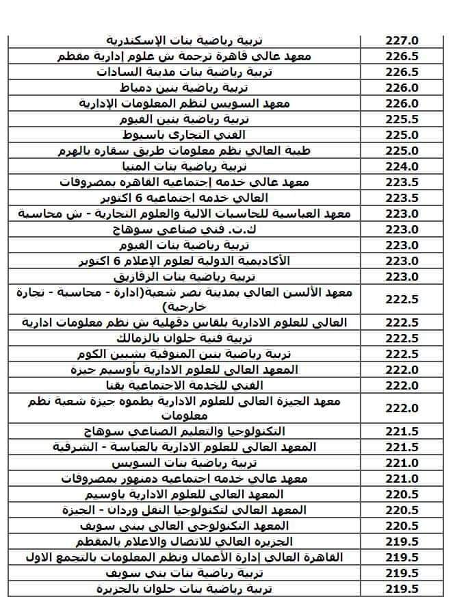 نتيجة تنسيق الجامعات المرحلة الثالثة شعبة علمي علوم ورياضة 2024