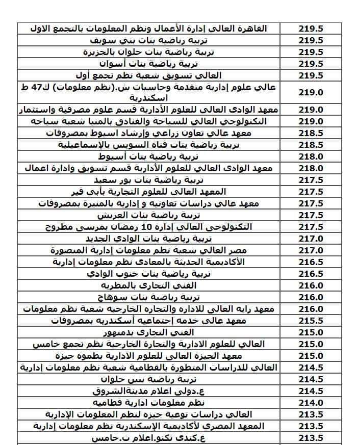 نتيجة تنسيق الجامعات المرحلة الثالثة شعبة علمي علوم ورياضة 2024