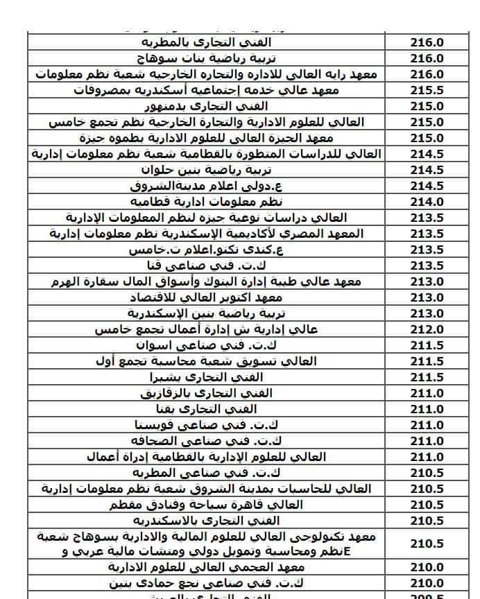 نتيجة تنسيق الجامعات المرحلة الثالثة شعبة علمي علوم ورياضة 2024