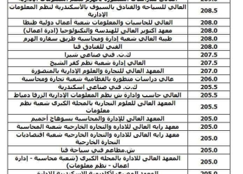 نتيجة تنسيق الجامعات المرحلة الثالثة شعبة علمي علوم ورياضة 2024