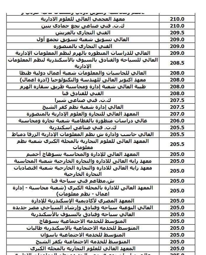 نتيجة تنسيق الجامعات المرحلة الثالثة شعبة علمي علوم ورياضة 2024