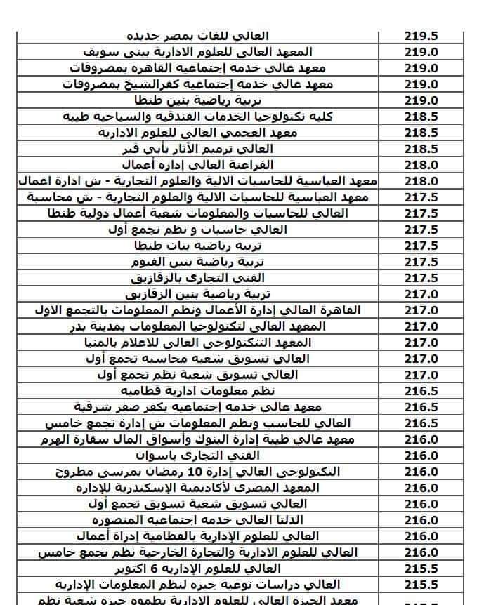 نتيجة تنسيق الجامعات المرحلة الثالثة شعبة علمي علوم ورياضة 2024