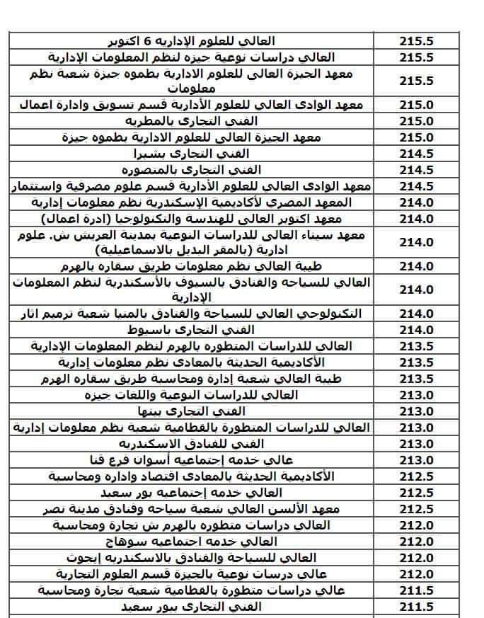 نتيجة تنسيق الجامعات المرحلة الثالثة شعبة علمي علوم ورياضة 2024