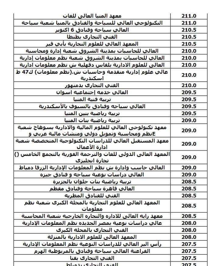 نتيجة تنسيق الجامعات المرحلة الثالثة شعبة علمي علوم ورياضة 2024