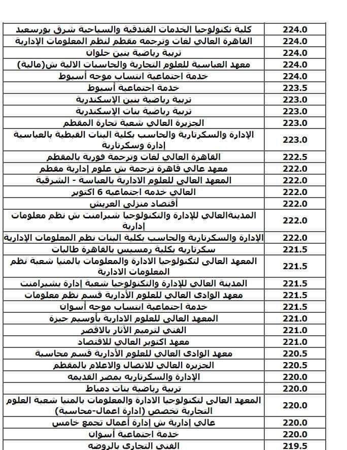 نتيجة تنسيق الجامعات المرحلة الثالثة شعبة علمي علوم ورياضة 2024