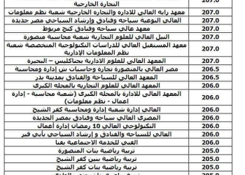 نتيجة تنسيق الجامعات المرحلة الثالثة شعبة علمي علوم ورياضة 2024