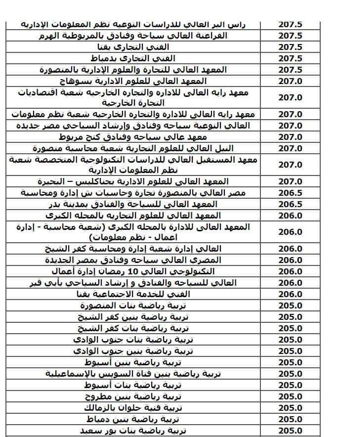 نتيجة تنسيق الجامعات المرحلة الثالثة شعبة علمي علوم ورياضة 2024