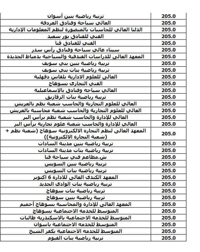 نتيجة تنسيق الجامعات المرحلة الثالثة شعبة علمي علوم ورياضة 2024