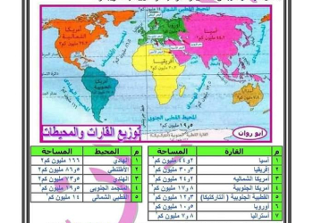 اقوى ملزمة شرح وتدريبات دراسات تالتة اعدادي الترم الاول