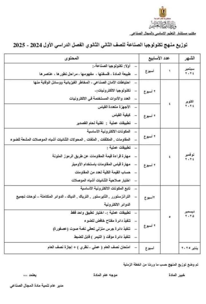 توزيع منهج تكنولوجيا الصناعة للصف الاول والثاني والثالث الثانوي الترم الاول والثاني 2025