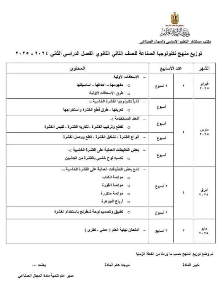 توزيع منهج تكنولوجيا الصناعة للصف الاول والثاني والثالث الثانوي الترم الاول والثاني 2025