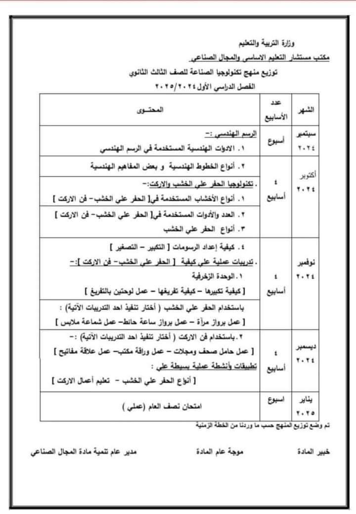 توزيع منهج تكنولوجيا الصناعة للصف الاول والثاني والثالث الثانوي الترم الاول والثاني 2025