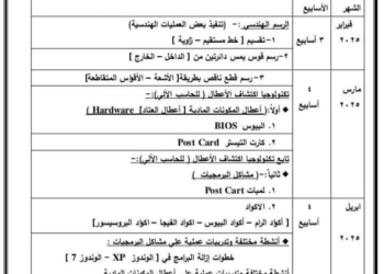 توزيع منهج تكنولوجيا الصناعة للصف الاول والثاني والثالث الثانوي الترم الاول والثاني 2025