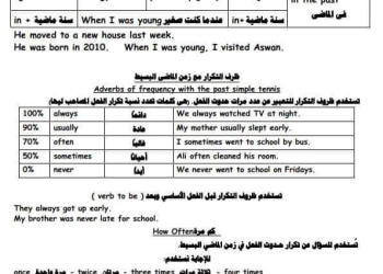 تجميع جرامر اللغة الإنجليزية الصف الاول الاعدادي نظام جديد الترم الاول