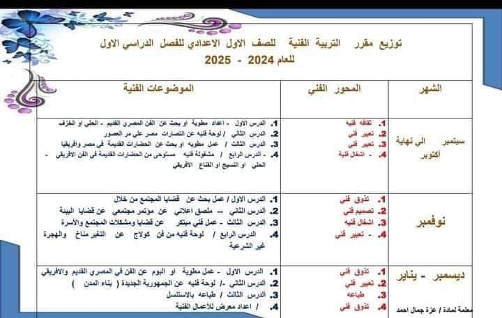 طريقة تحضير التربية الفنية الصف الاول الاعدادي الترم الاول 2025