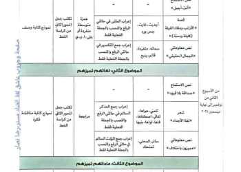 توزيع مقرر منهج اللغة العربية الصف الخامس الابتدائي الترم الاول 2025