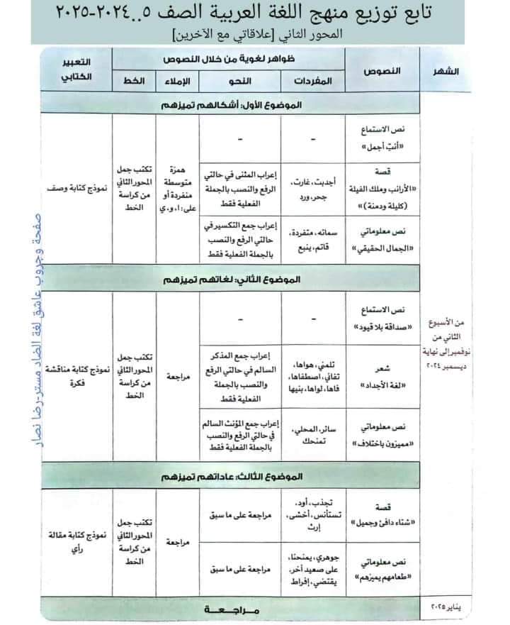 توزيع مقرر منهج اللغة العربية الصف الخامس الابتدائي الترم الاول 2025