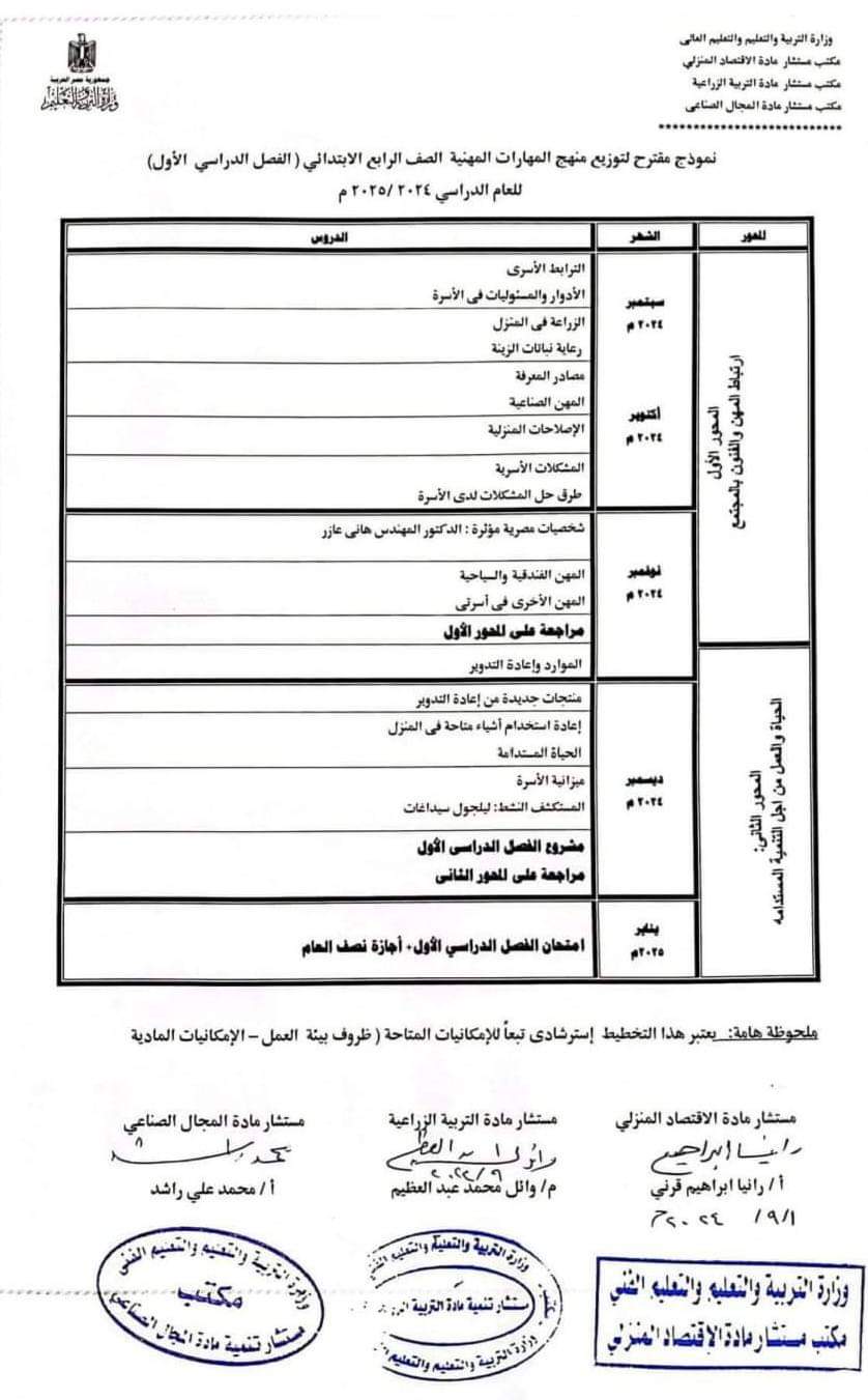 خطة توزيع منهج المهارات المهنية للصف الرابع الابتدائي الترم الاول 2025