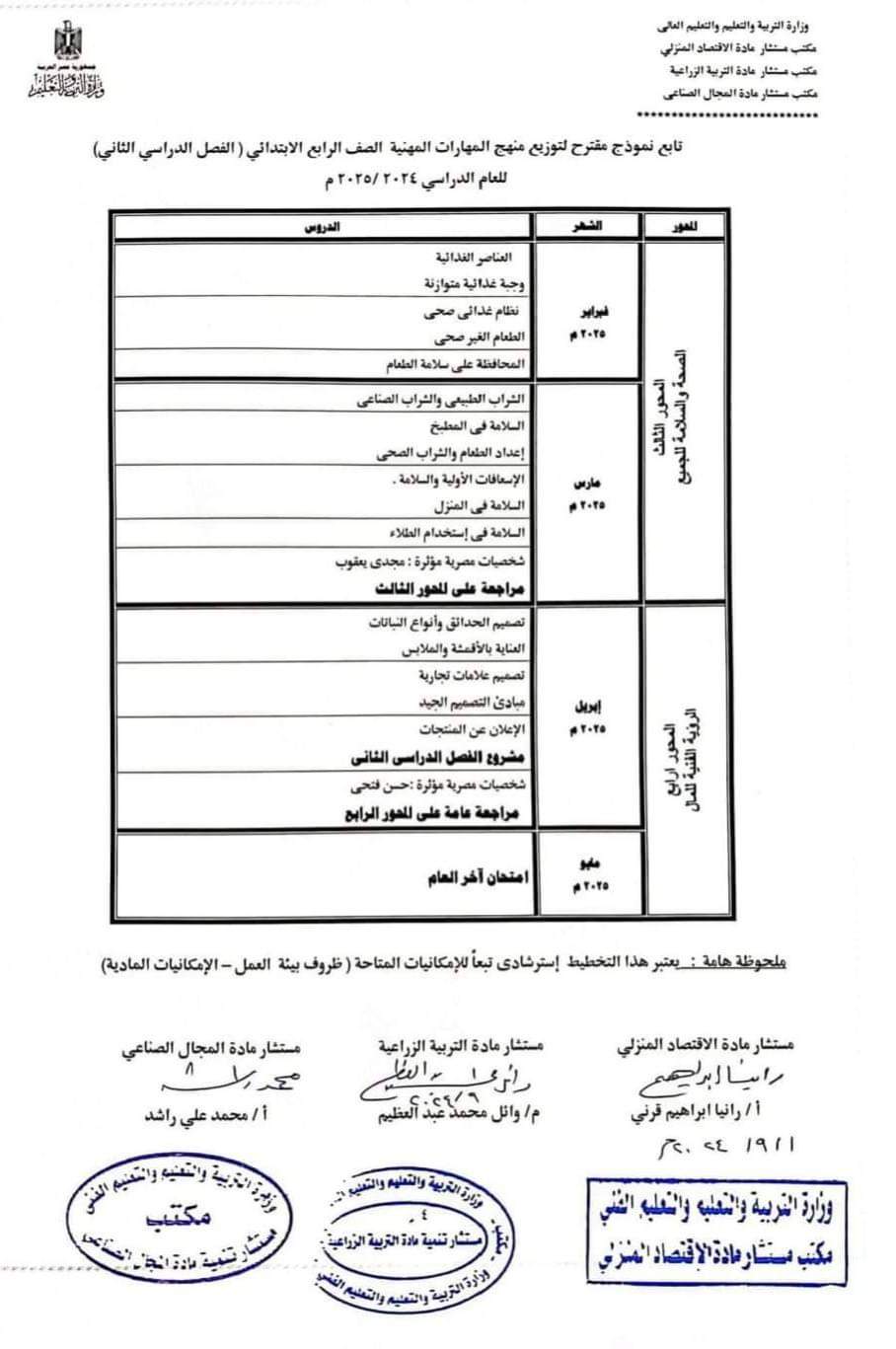 خطة توزيع منهج المهارات المهنية للصف الرابع الابتدائي الترم الاول 2025