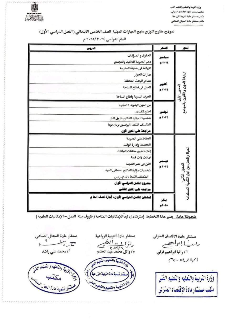 خطة توزيع منهج المهارات المهنية للصف الخامس الابتدائي الترم الاول 2025 - توزيع المهارات المهنية